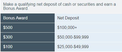 CharlesSchwab-Referral