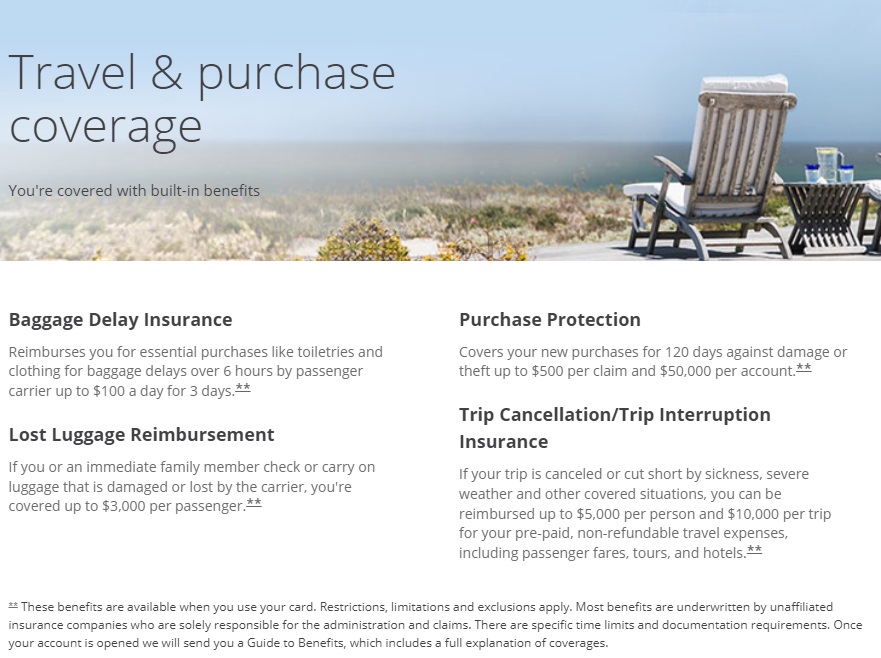 Travel & Purchase coverage