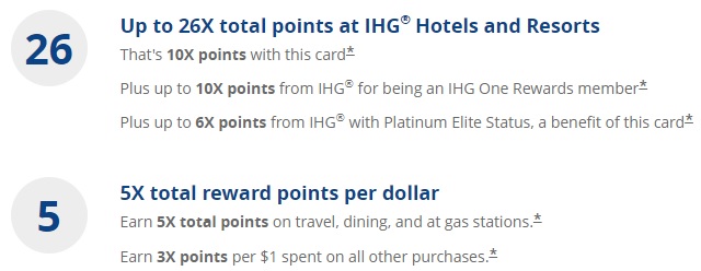 IHG Premier Credit Cardポイントアップカテゴリー