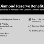 Hilton Diamond Reserve