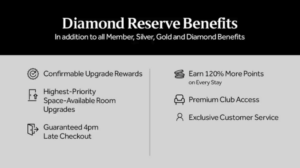 Hilton Diamond Reserve