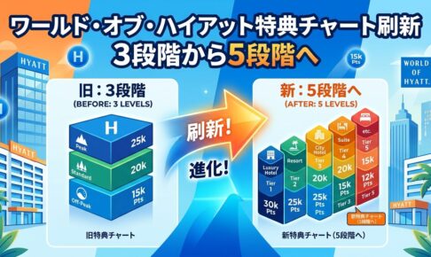 ワールド・オブ・ハイアット特典チャート刷新