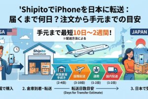ShipitoでiPhoneを日本に転送して届くまで何日？注文から手元までの目安