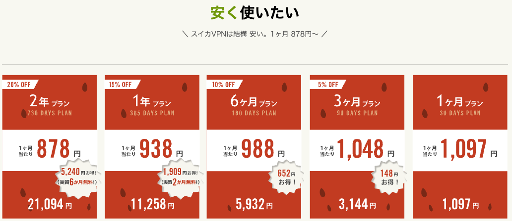 スイカVPN料金プラン一覧