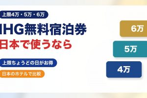 IHG無料宿泊券の日本での使い道。上限は下から4万・5万・6万ポイント
